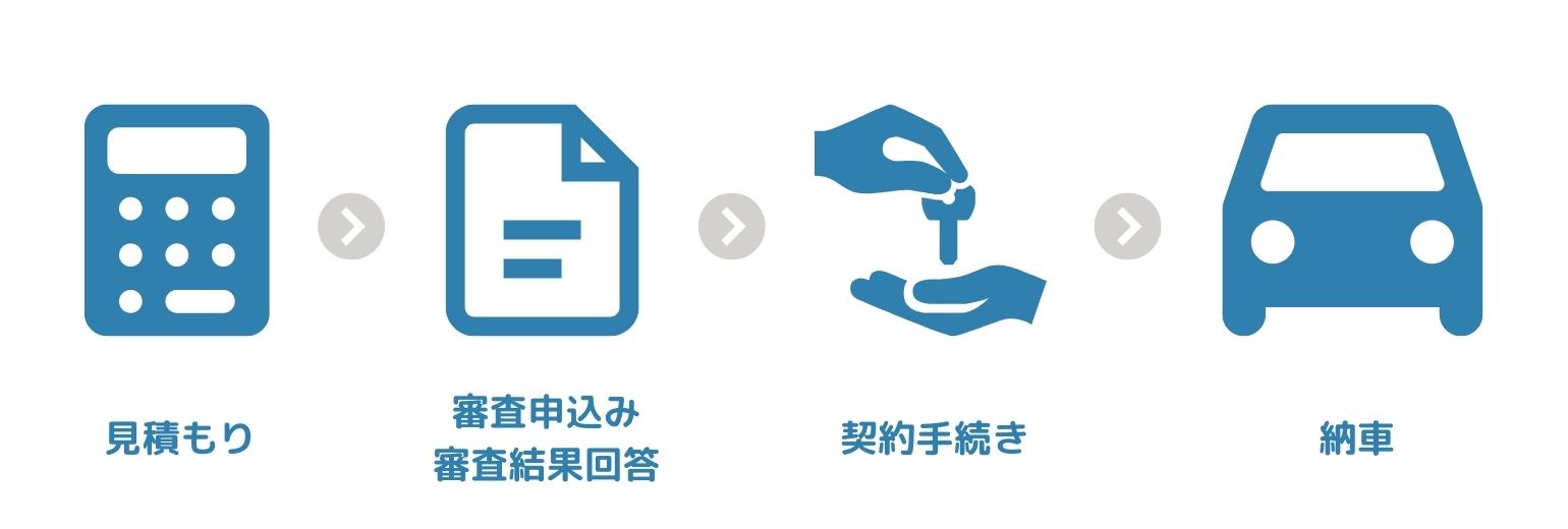 短期リースの利用方法！納期までいろいろ大変で難しい？