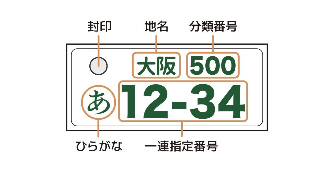 ナンバープレートの種類