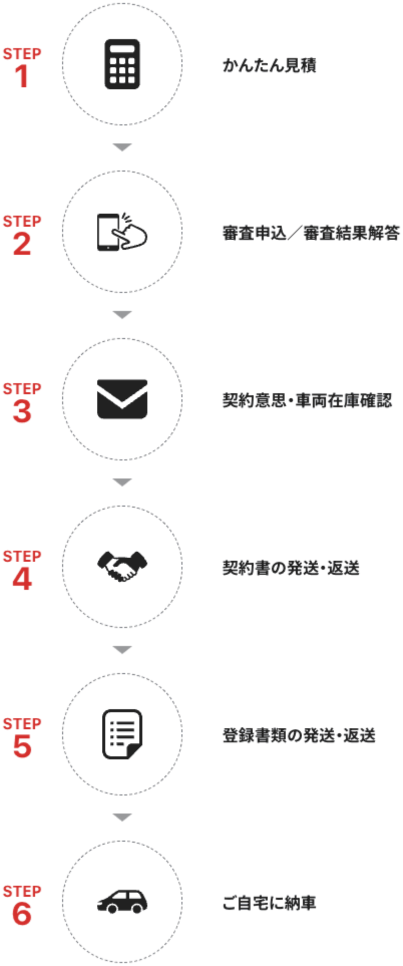 カーリース契約したときの実際の流れは?