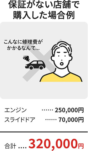保証がない店舗で購入した場合例